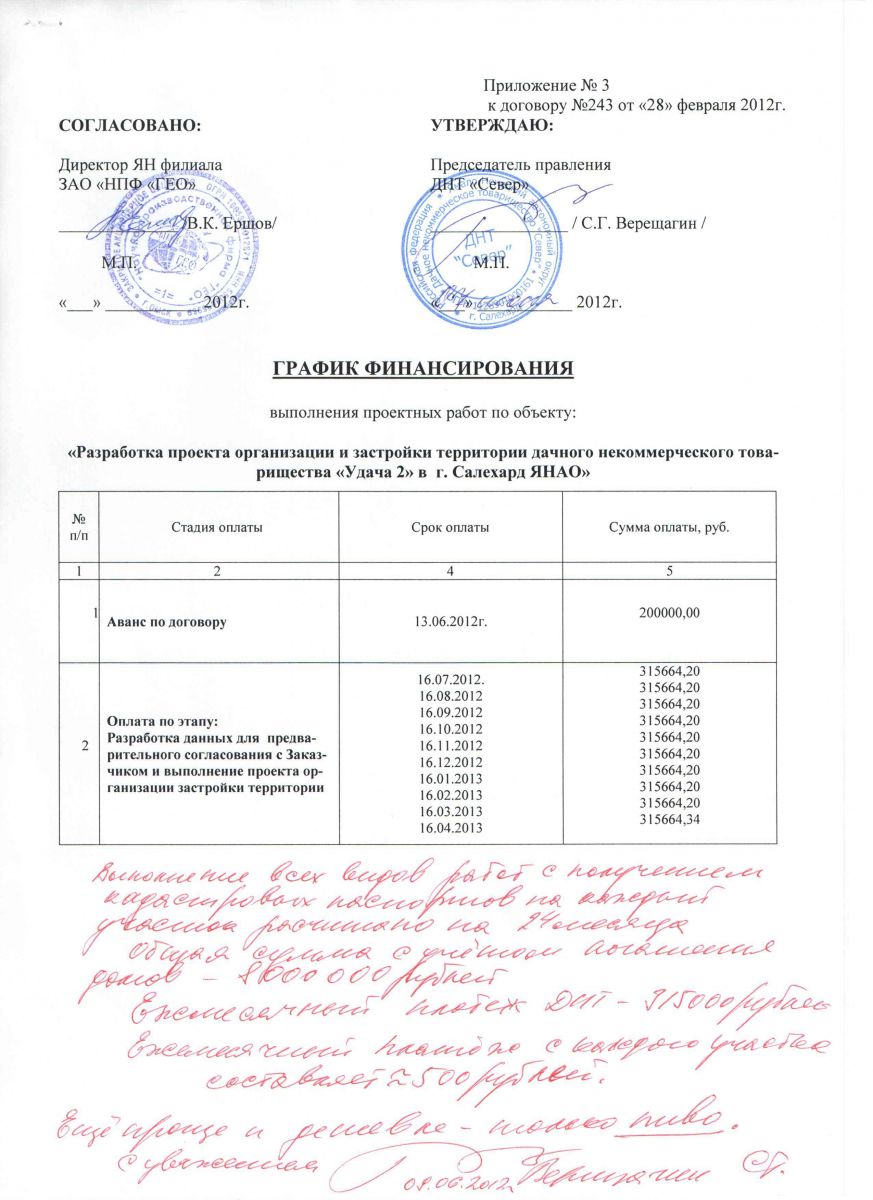 График работ по строительству образец График финансирования проектных работ - ДНТ "Север"